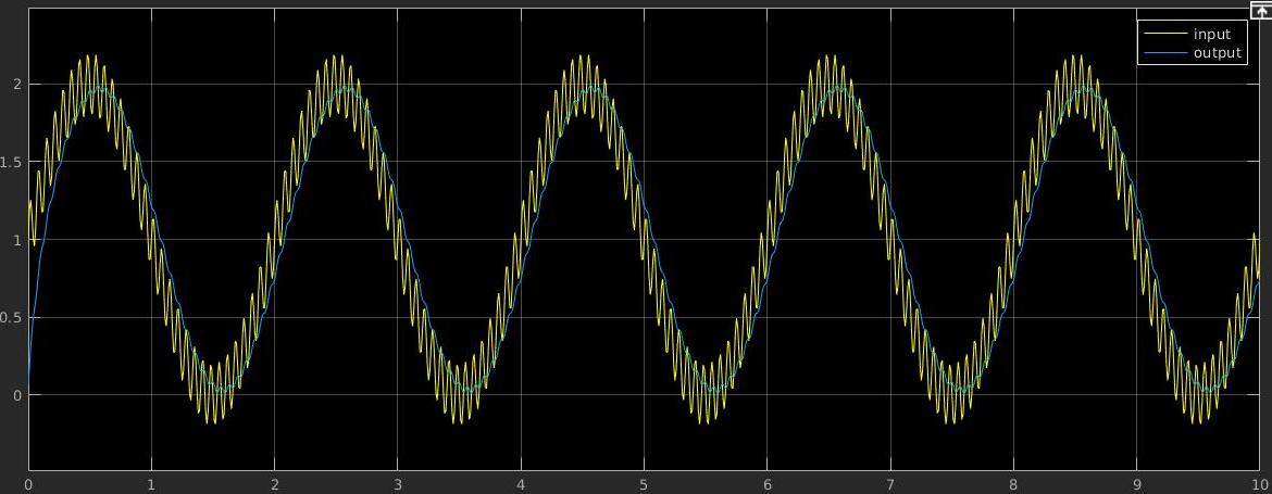tutorial1_filtered_signal