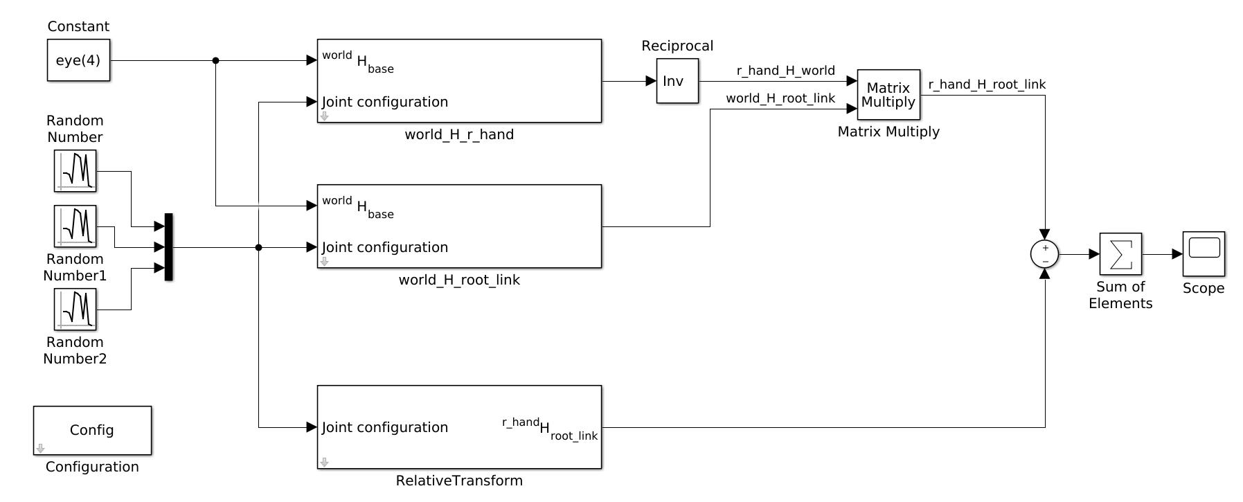 tutorial2_simulink_model